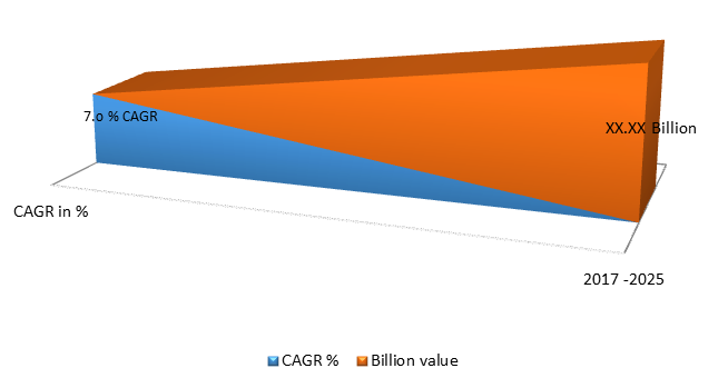 Global Evaporative Condensing Unit Market Size, Share, Trends, Industry Statistics Report